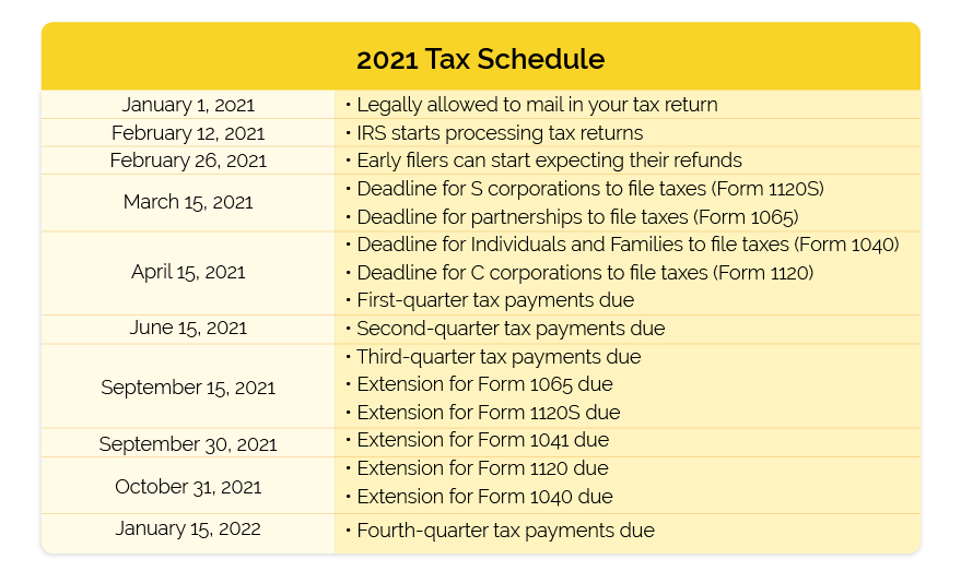 Irs Direct Deposit Schedule 2022 State Schedule 2022