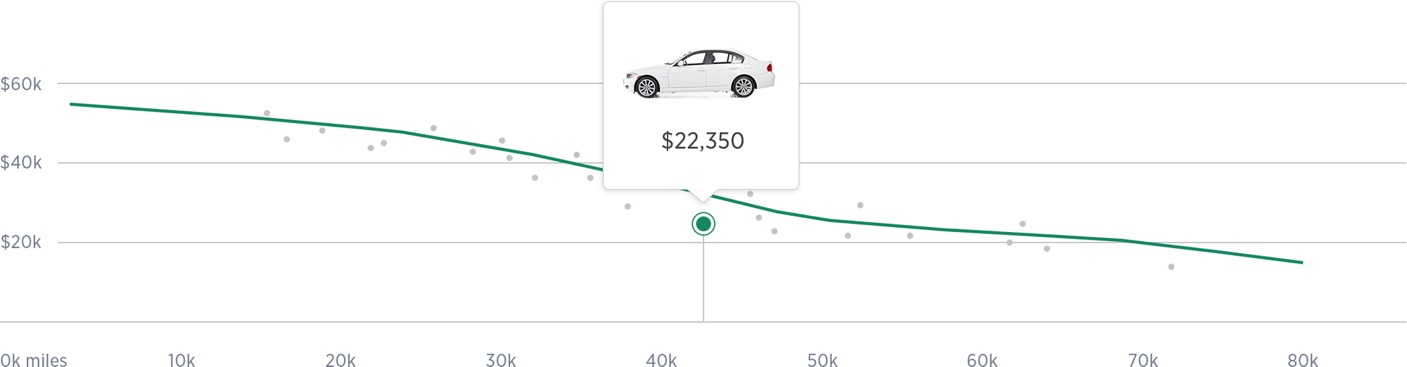 shift car sales