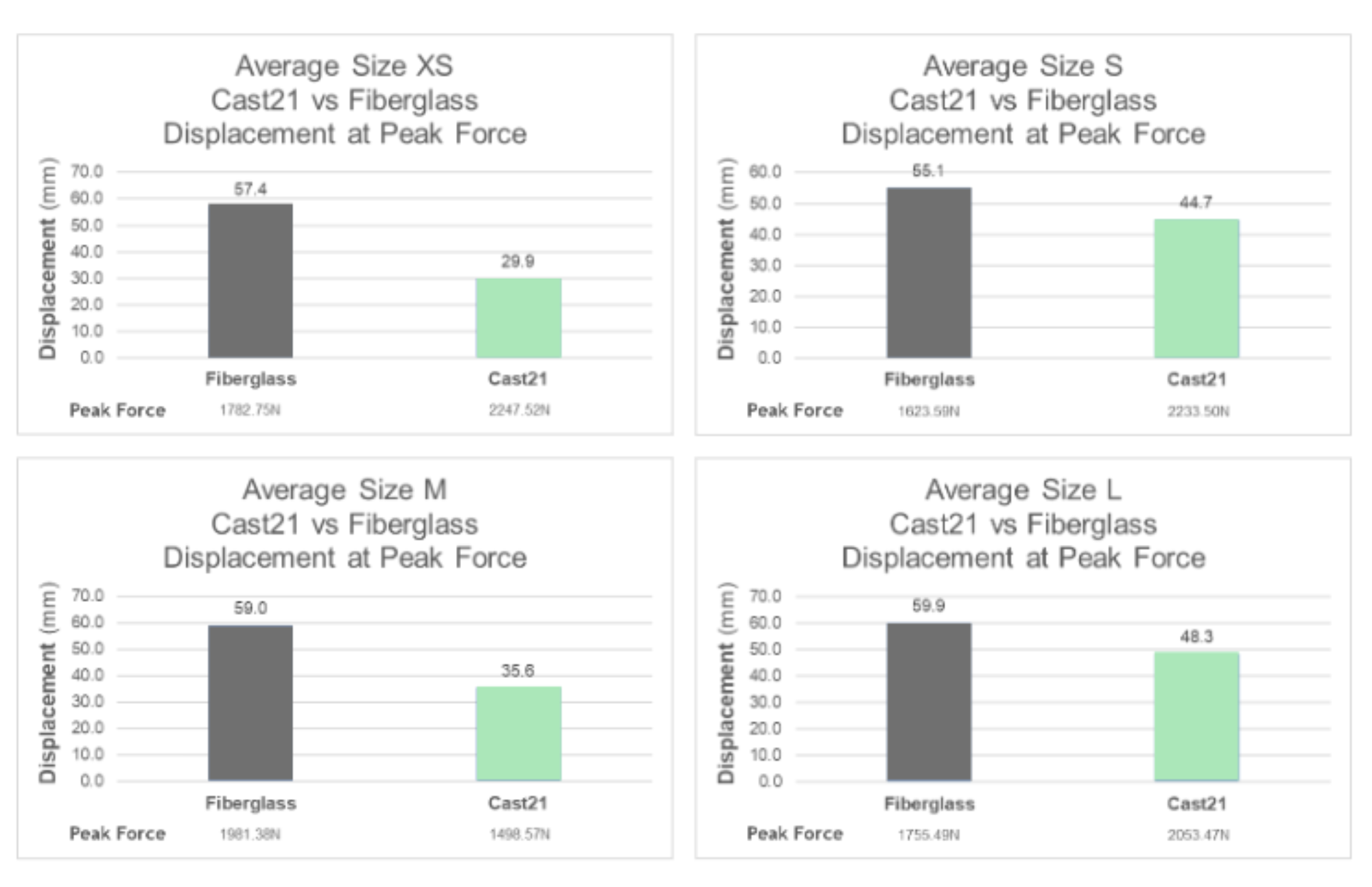 Cast21: The Revolutionary Technology for Treating Broken Bones