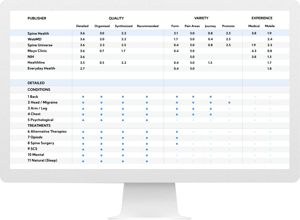 Summary of Competition Evaluation