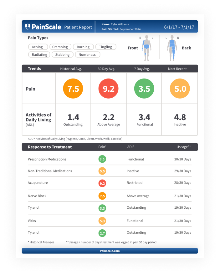 Patient overview image
