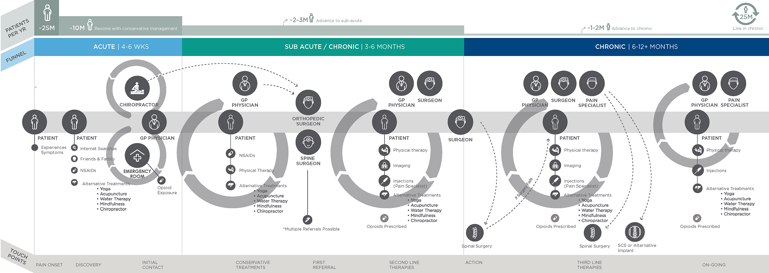 Journey Roadmap