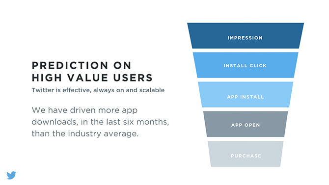 Twitter presentation slide