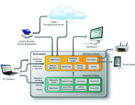 A Holistic Approach To Software Outsourcing