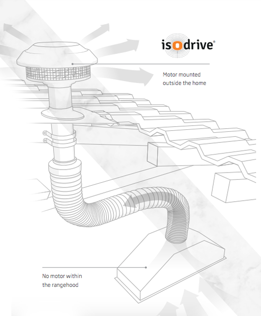 Externally mounted rangehood motor