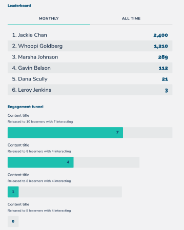 Course Engagement Metrics and Learner Scores