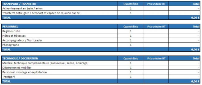 exemple de trame budgétaire réalisée par le Loft 4-40