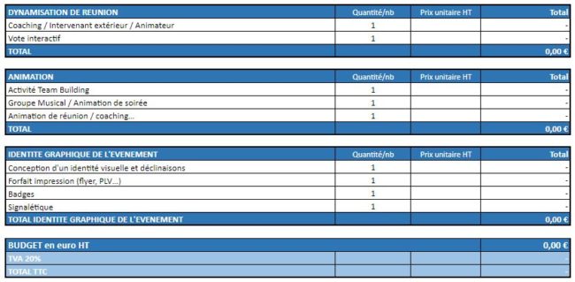 exemple de trame budgétaire réalisée par le Loft 4-40