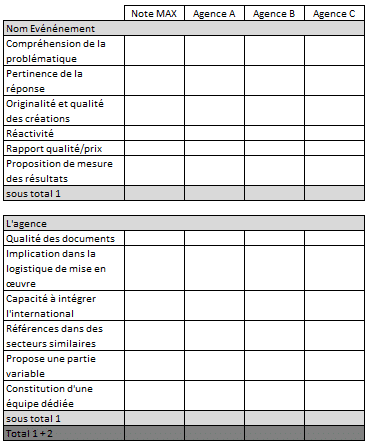 Grille d'évaluation d'aide à la sélection des agences dans le cadre de consultations événementielles