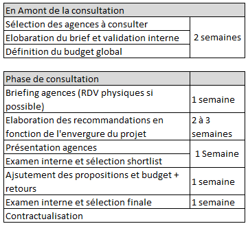 Tableau d'aide à la planification de consultations événementielles