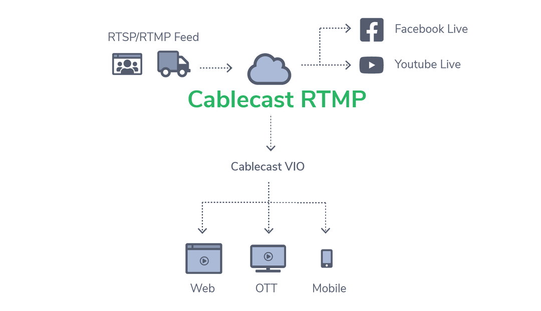 Cablecast All Products