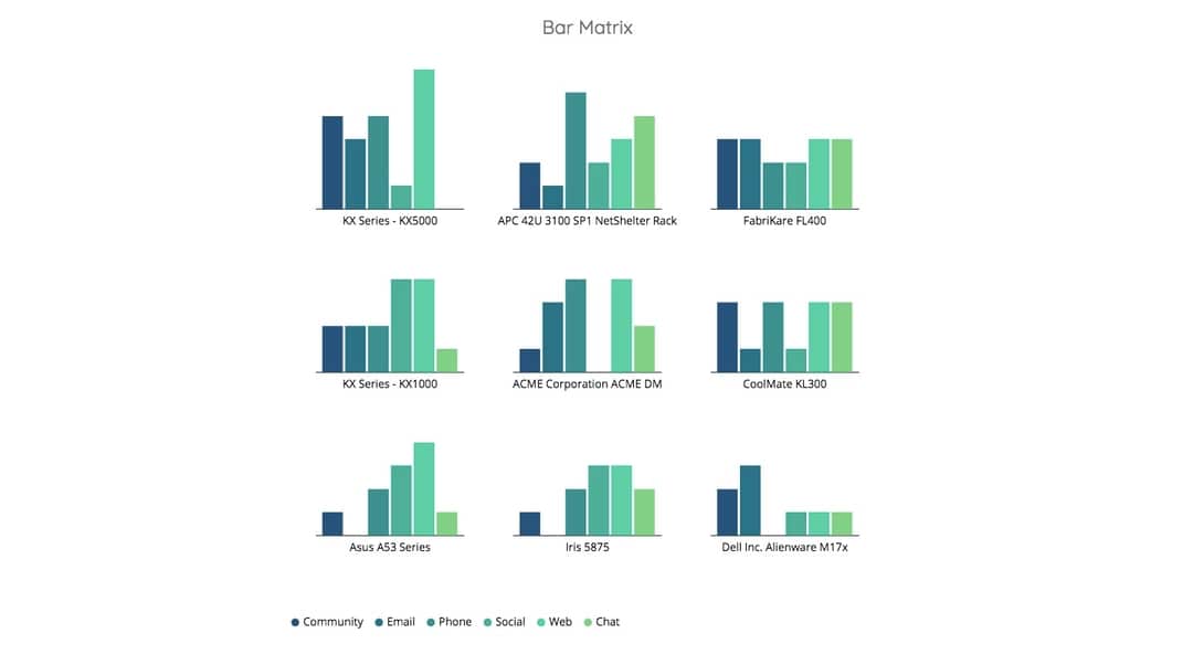 Bar Matrix VividCharts