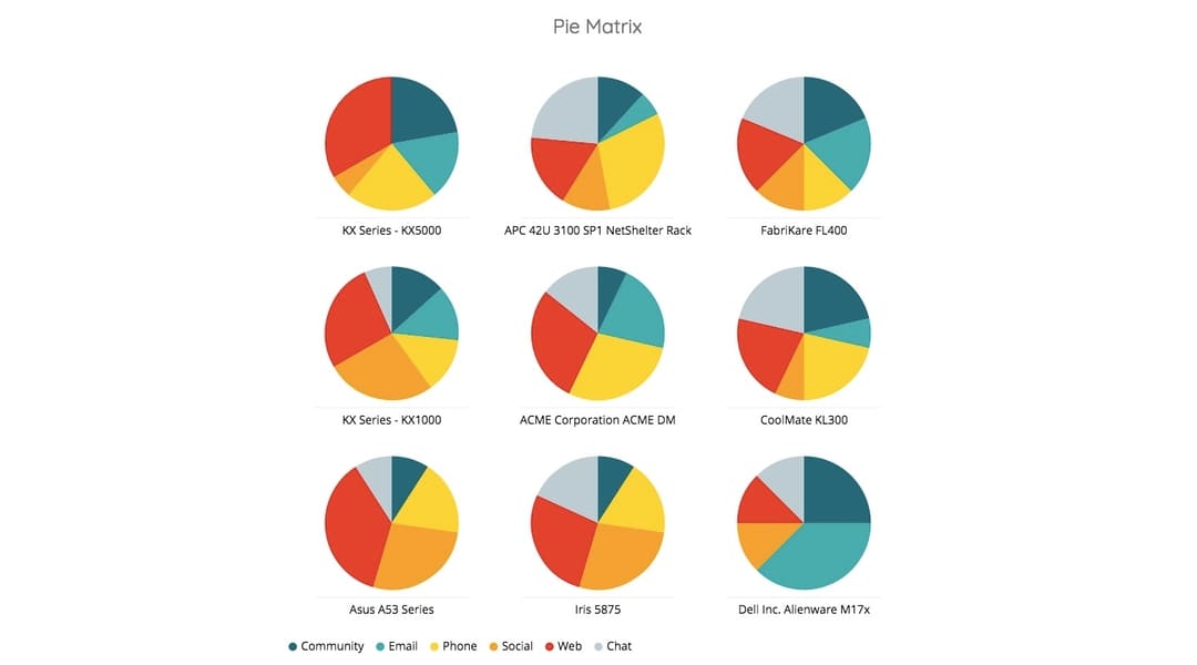 Pie Matrix VividCharts