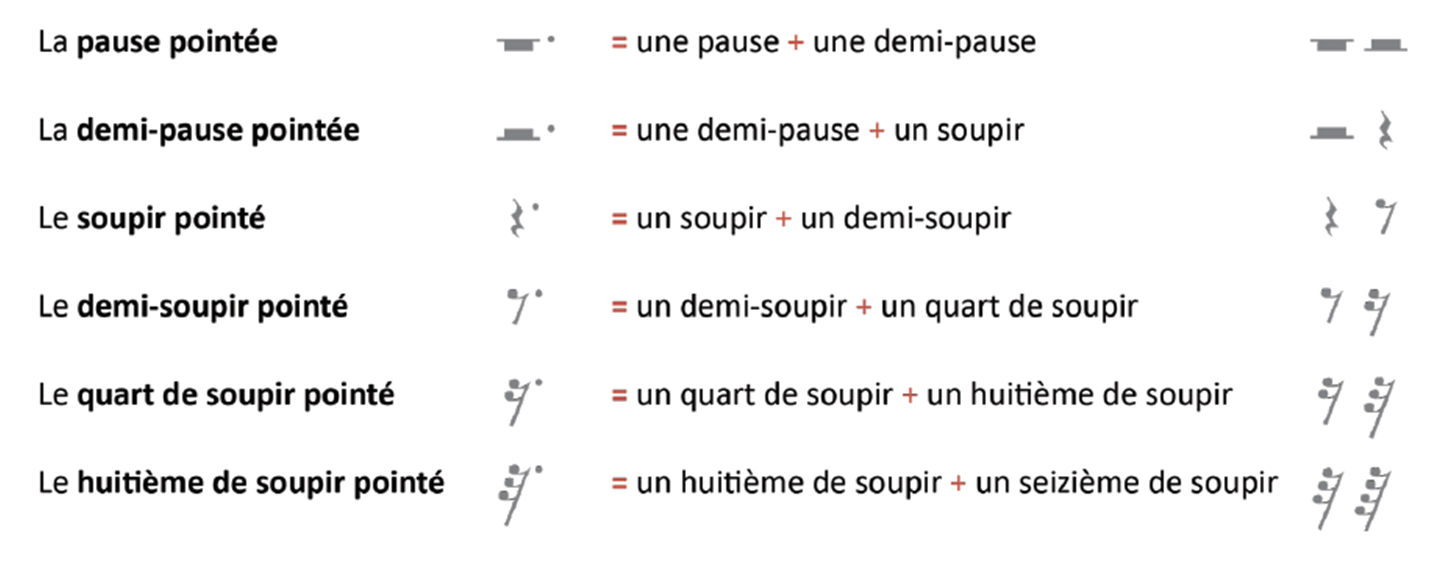 Les silences en musique