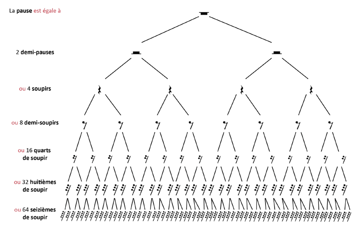 MyPianoPop_Pyramide des silences en musique