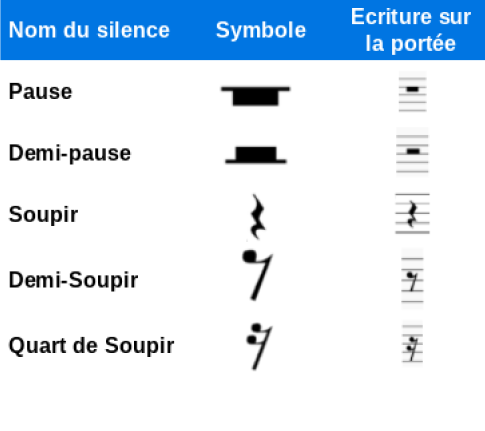 Ecriture des silences au piano