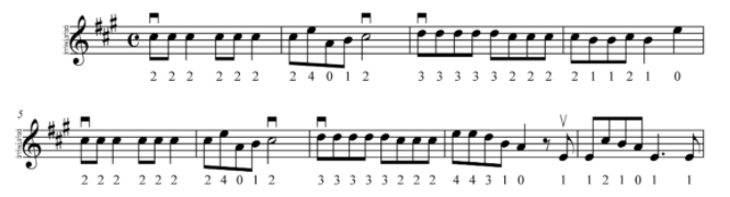 Partition violon Vive le vent - MyPianoPop Clé de Sol 
