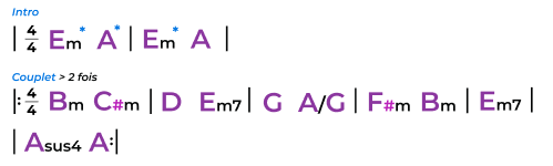 Grille accord piano - Against All Odds, Phil Collins