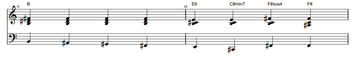 MyPianoPop-accord-piano-partition-Penny-Lane-Beatles