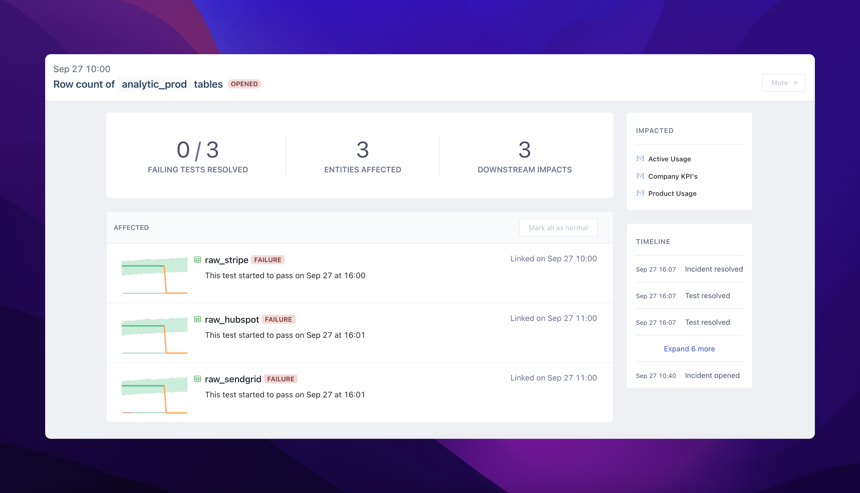 Announcing Data Incidents