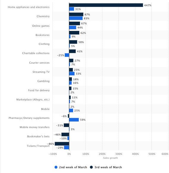 Coronavirus statista