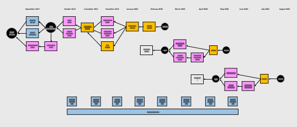 Project Design