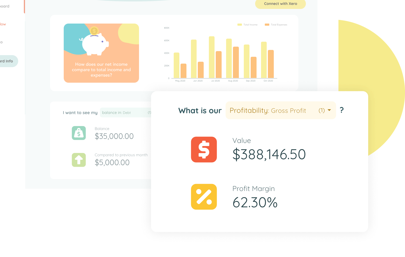 giniPredict gross profit chart on financial dashboard