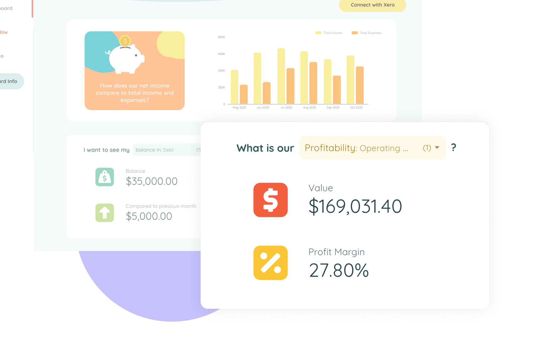 giniPredict operating profit chart on financial dashboard