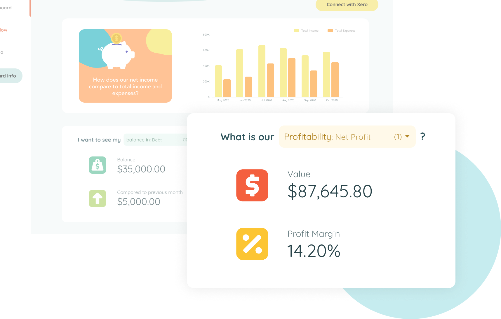 giniPredict net profit chart on financial dashboard