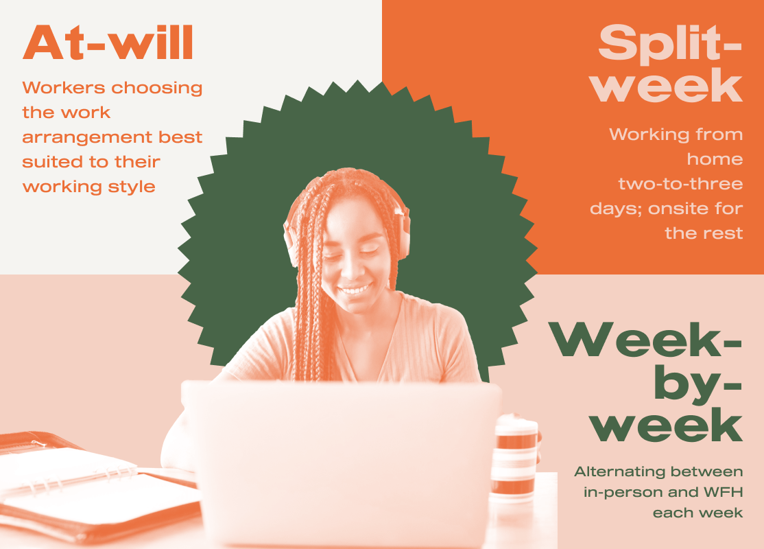 At-will, Split-week and Week-by-week are the three types of hybrid workplace models.
