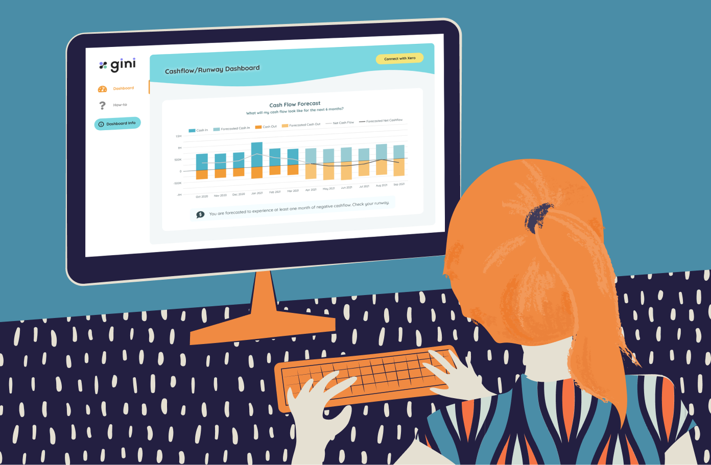 Cash flow management