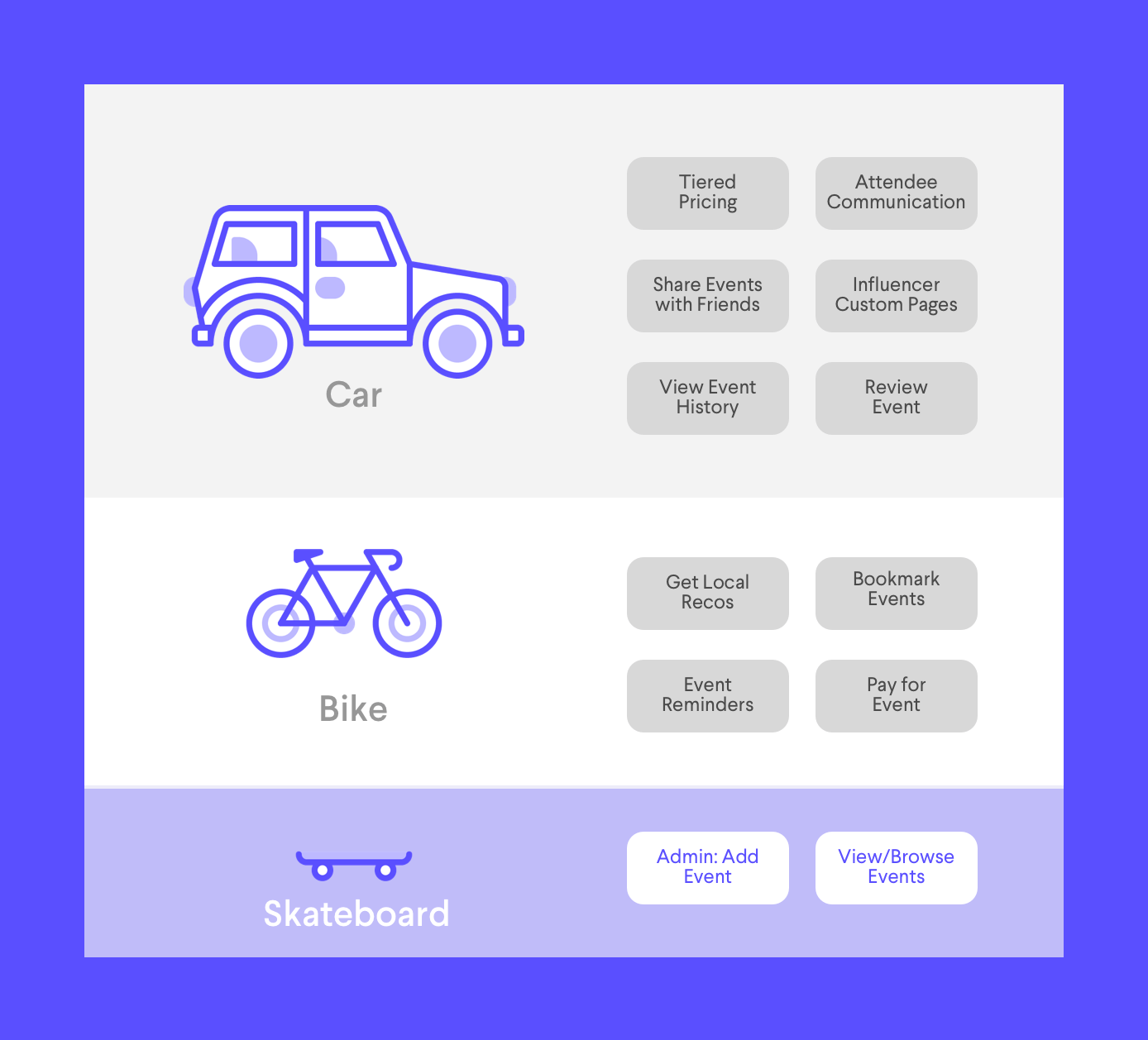 A validated feature set for an event app based on user research