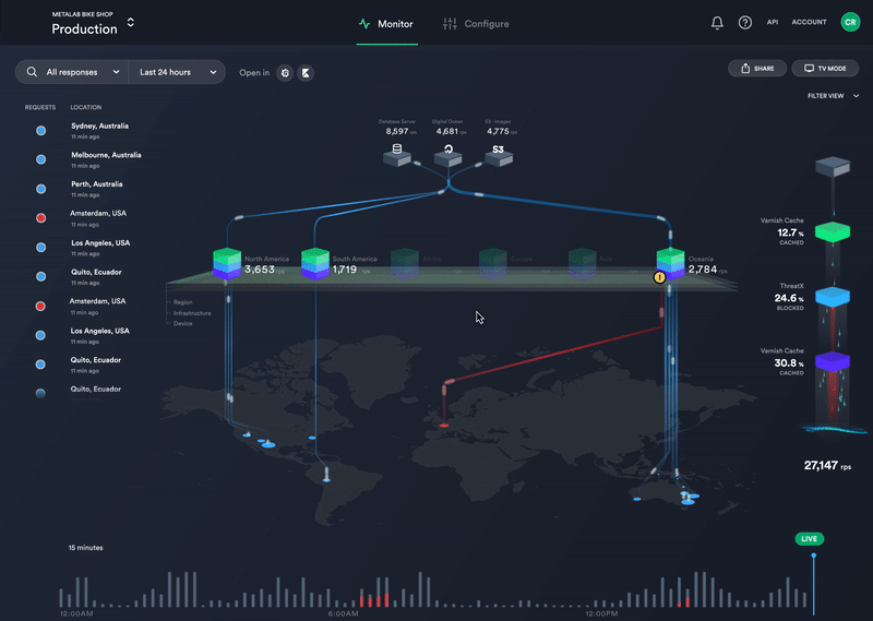 Section Traffic Monitor - Error Focus