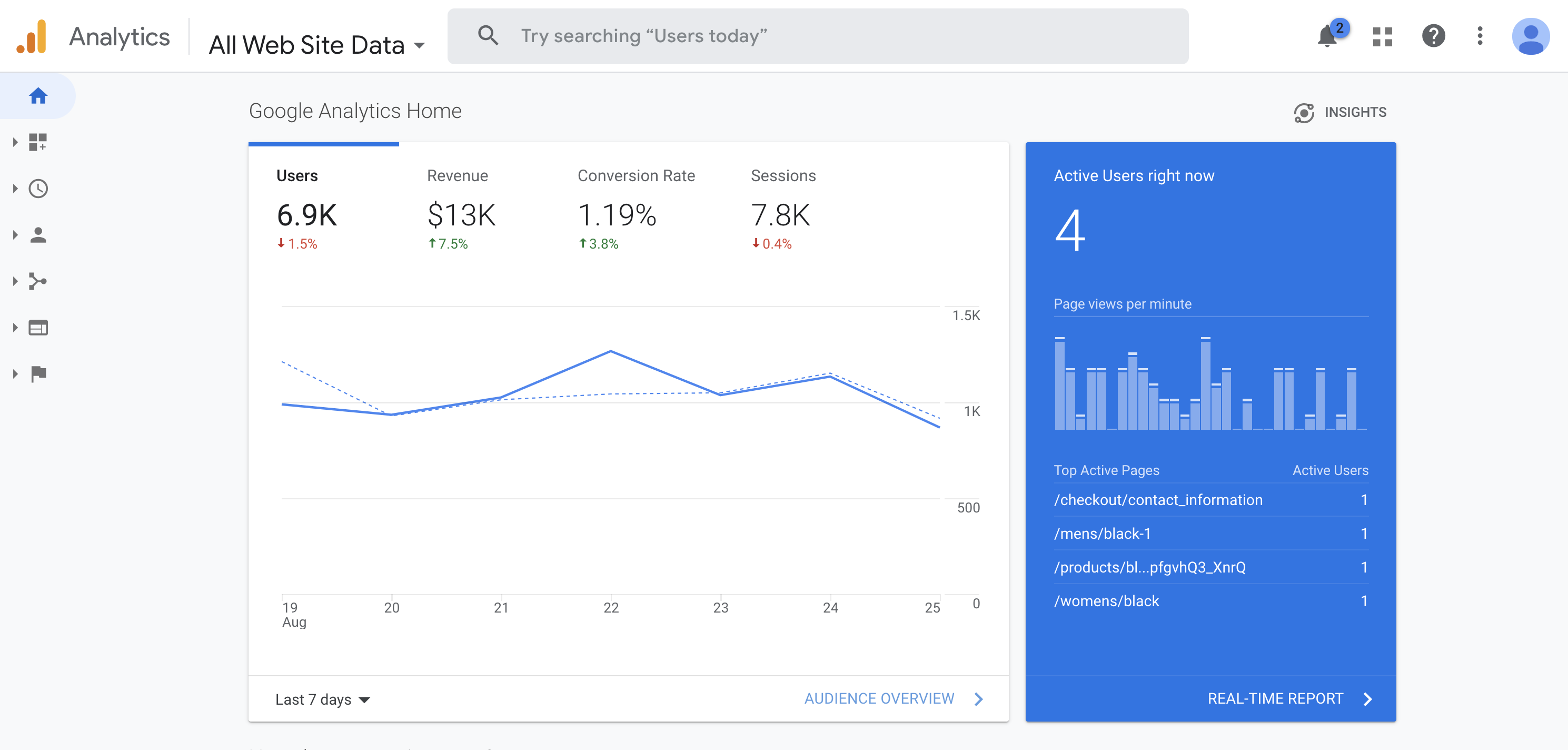 homepage of google analytics