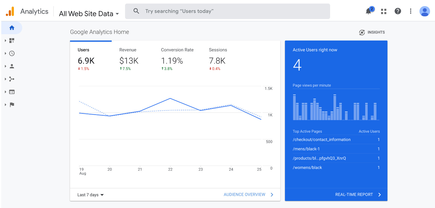 Google Analytics Dashboard