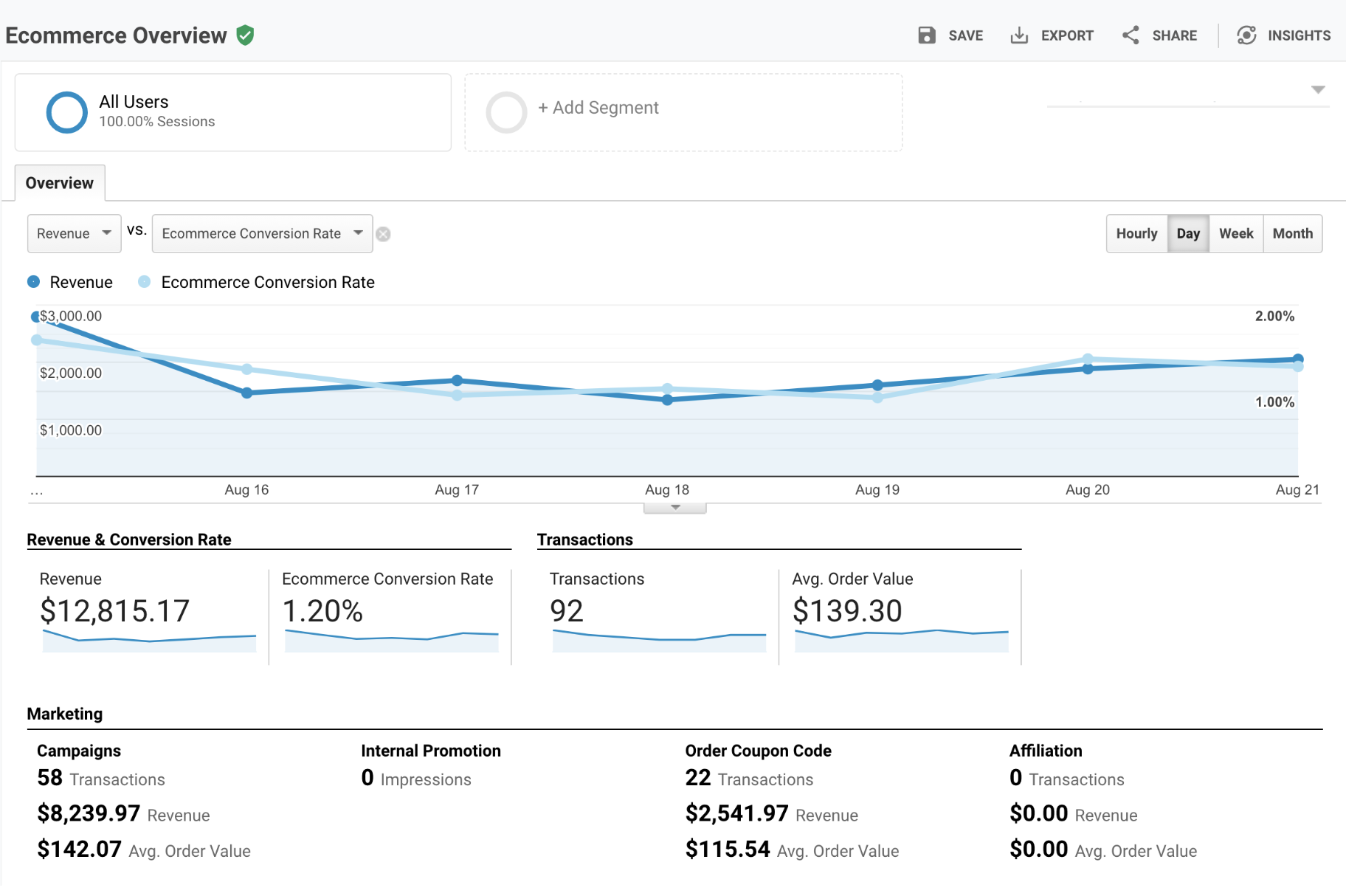 overview tab of google analytics