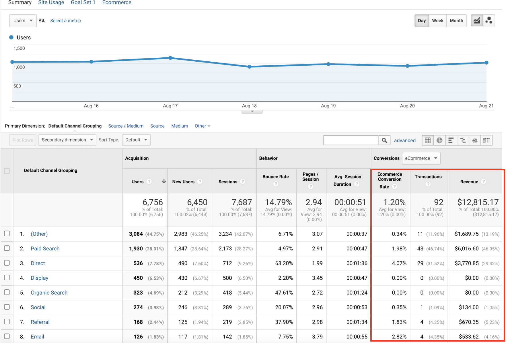 analytics dashboard google analytics