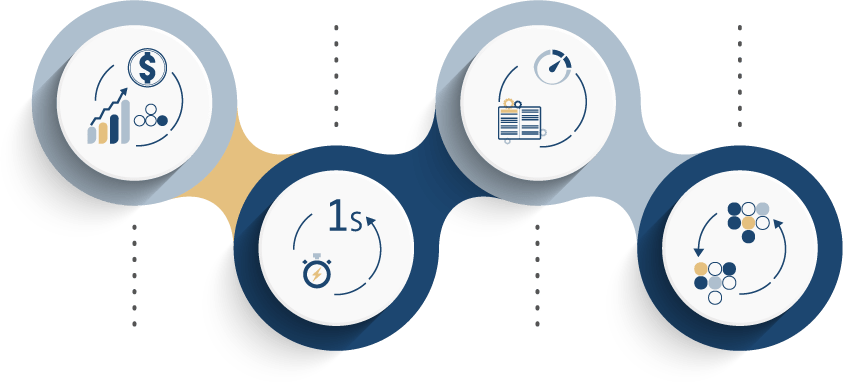 Sales And Operations Planning Software Avercast Europe Sales And Operations Planning Software Avercast Europe