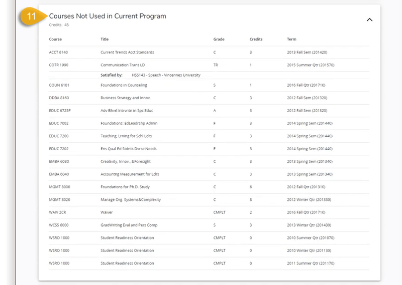 Walden degree works program progress guide