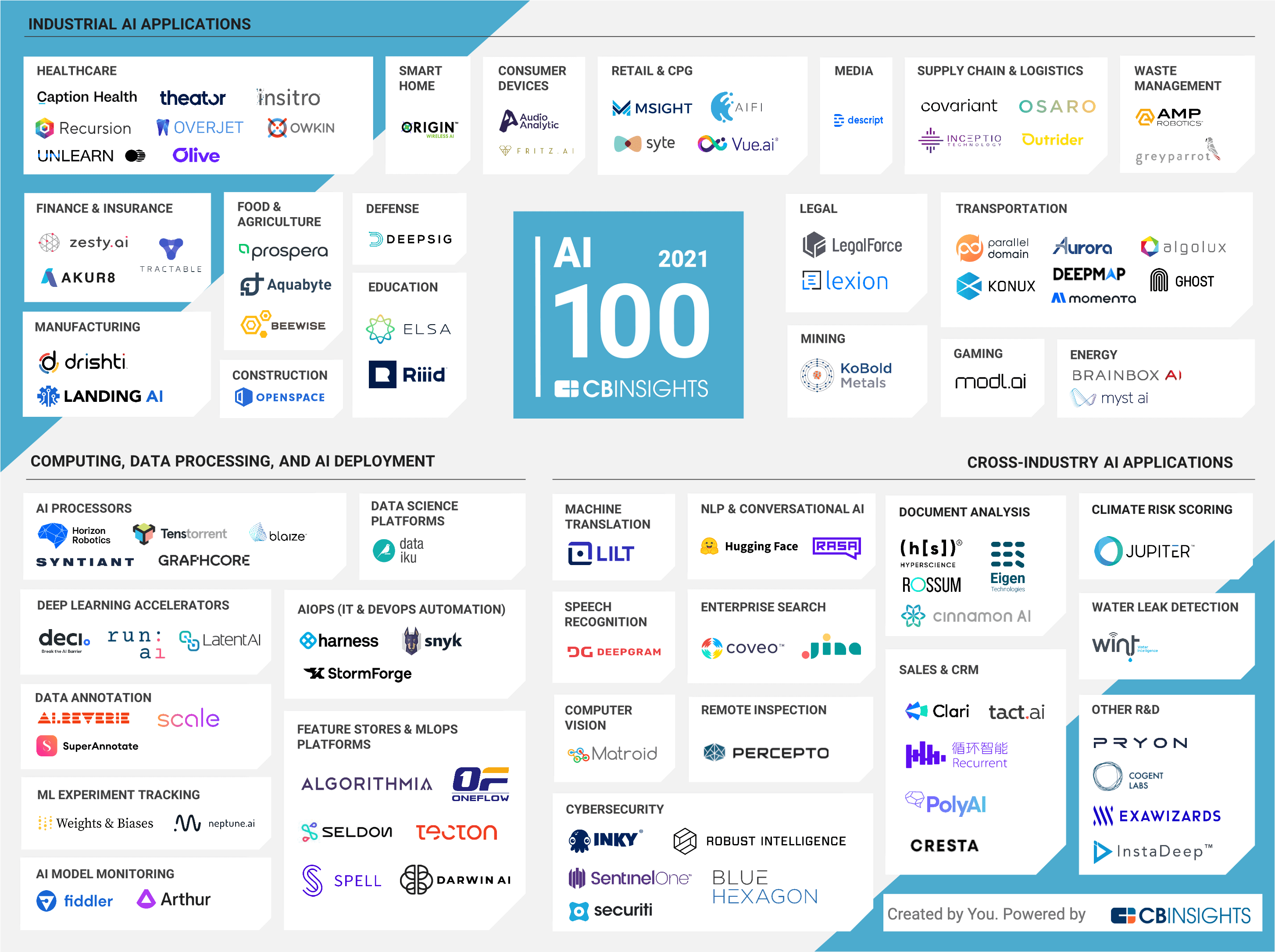 Akur8 CB Insights AI 100 list