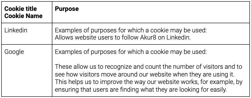 Linkedin :
Examples of purposes for which a cookie may be used:
Allows website users to follow Akur8 on Linkedin.
Google:
Examples of purposes for which a cookie may be used:
These allow us to recognize and count the number of visitors and to see how visitors move around our website when they are using it. This helps us to improve the way our website works, for example, by ensuring that users are finding what they are looking for easily.