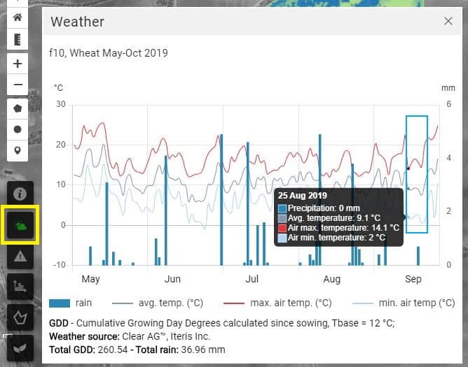 Minimum temperature exposure showing frost impact