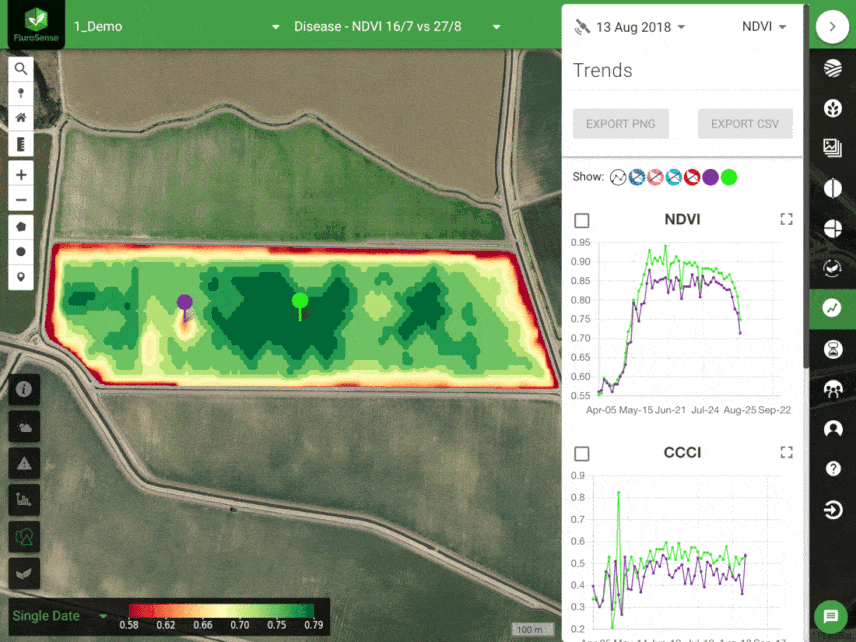 The analytics tool populates a series of graphs based on various vegetation indices.