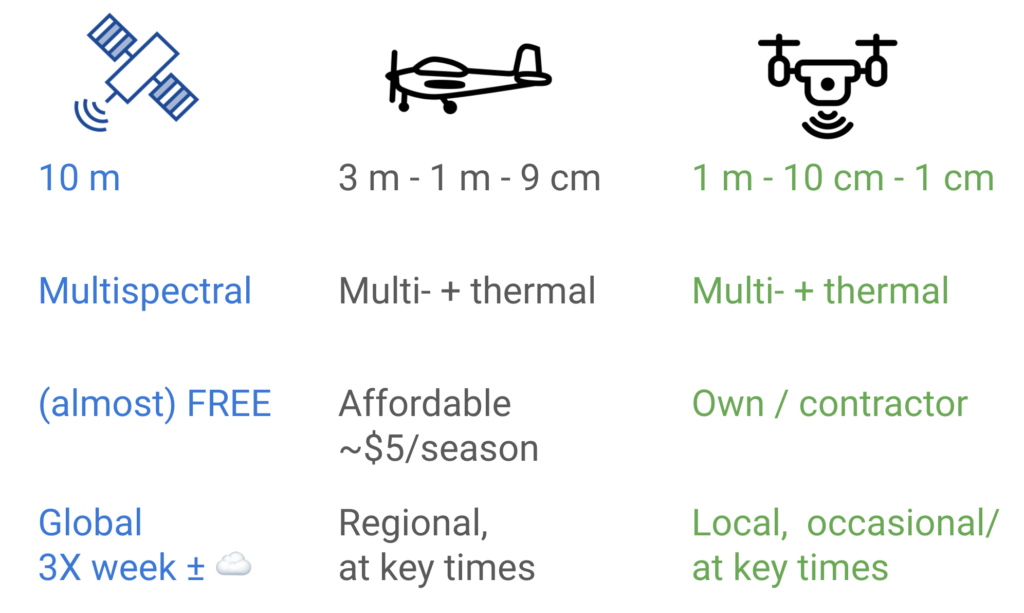 free satellite imagery compared to fix wing and drone imagery