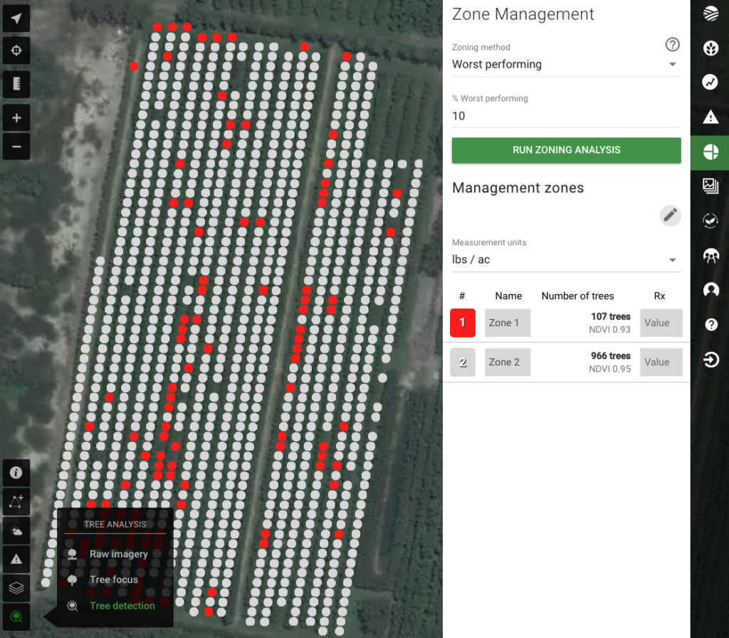Finding worst/best performing trees in the orchard