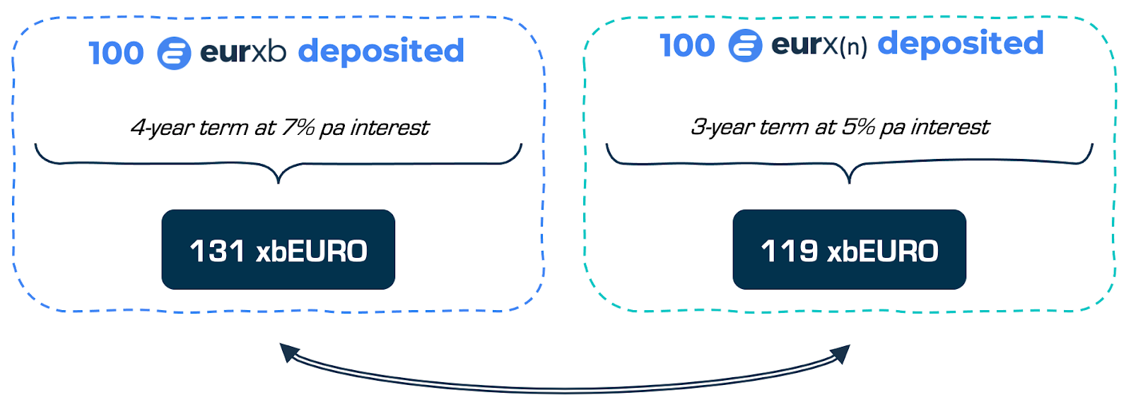 DiagramDescription automatically generated with medium confidence