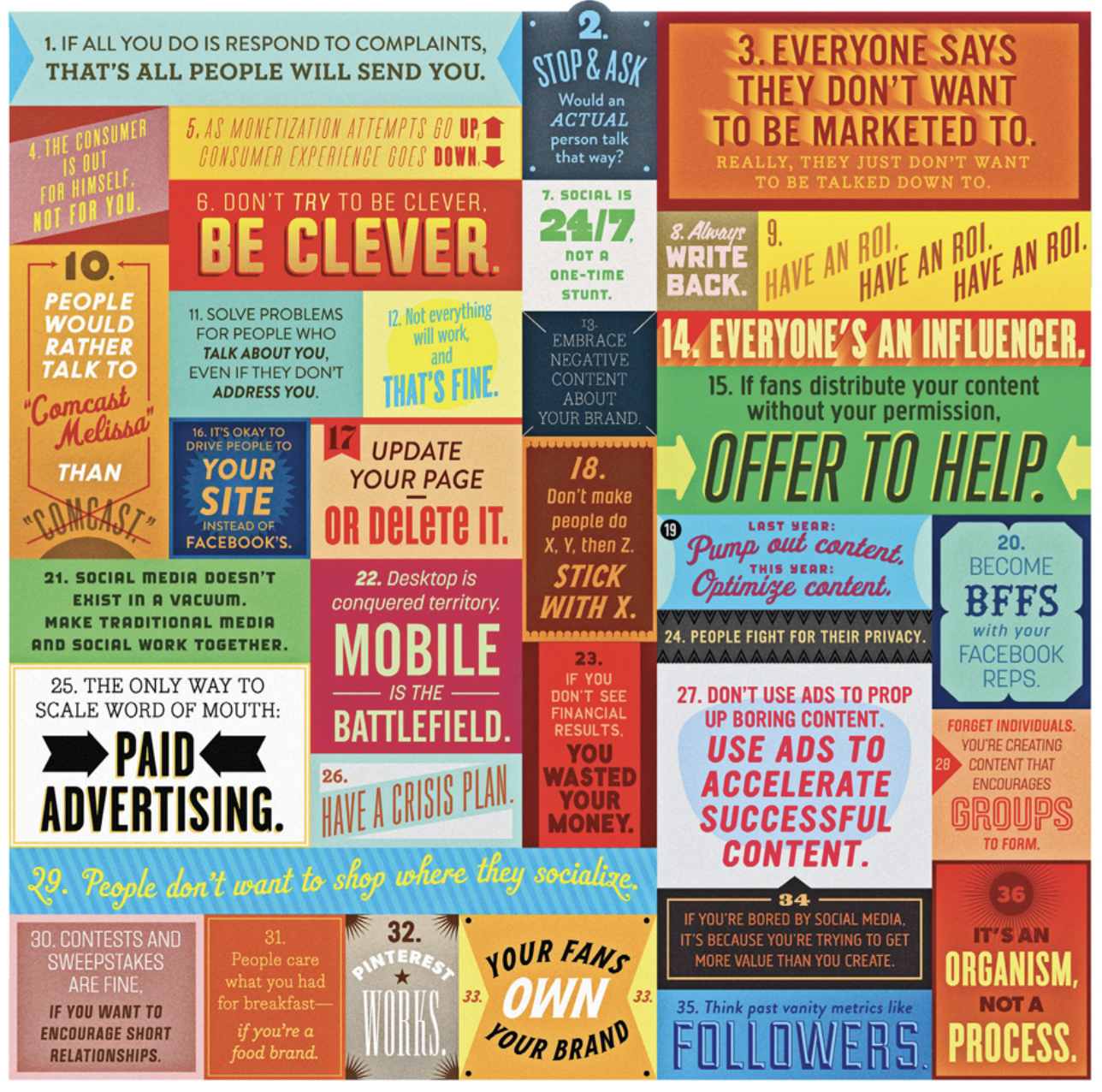 Style Guide and Rules for social media