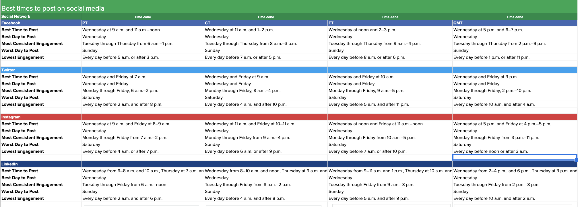 Best times to post on different social media platforms
