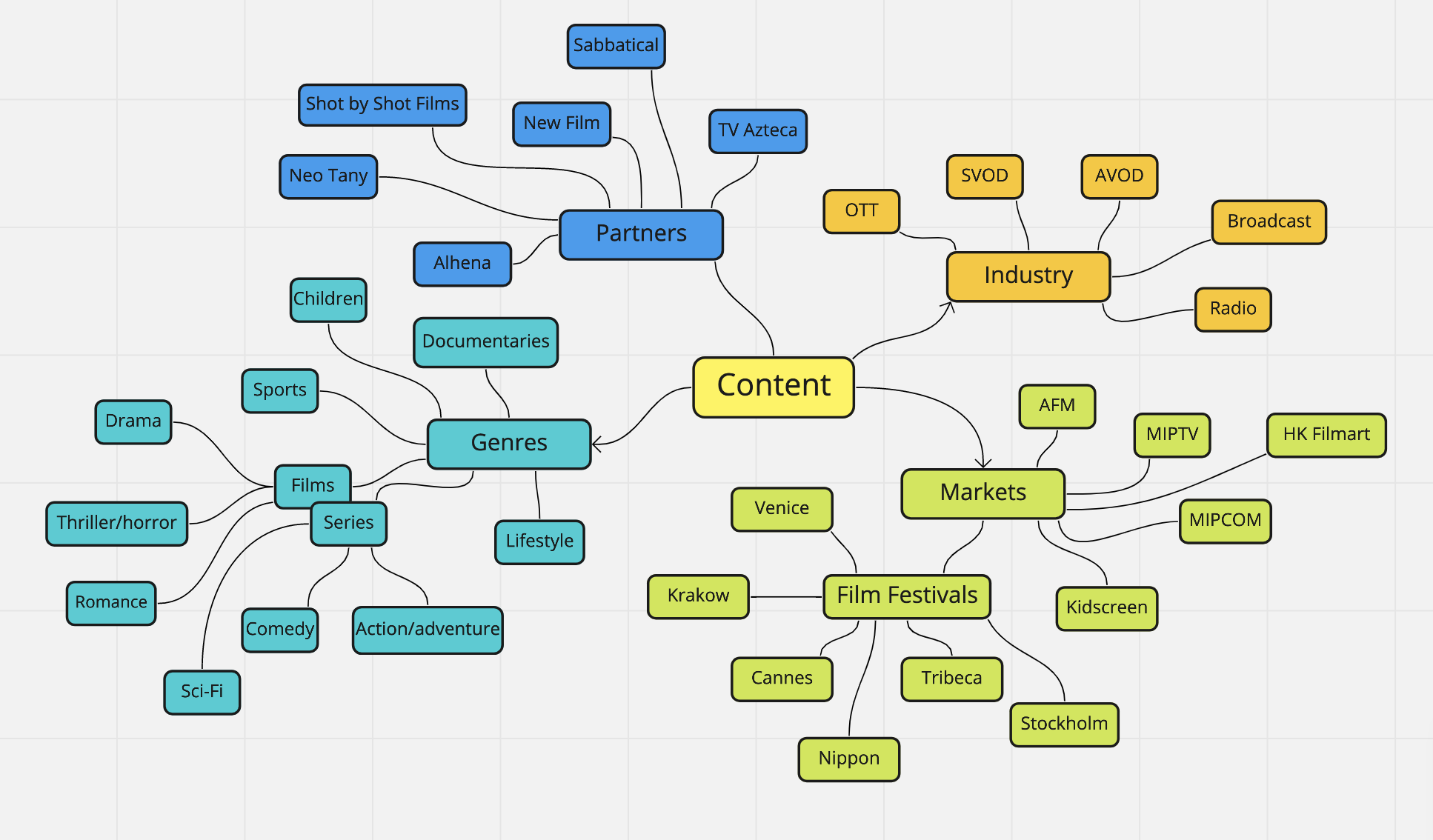 Content that Konnect Digital can post about