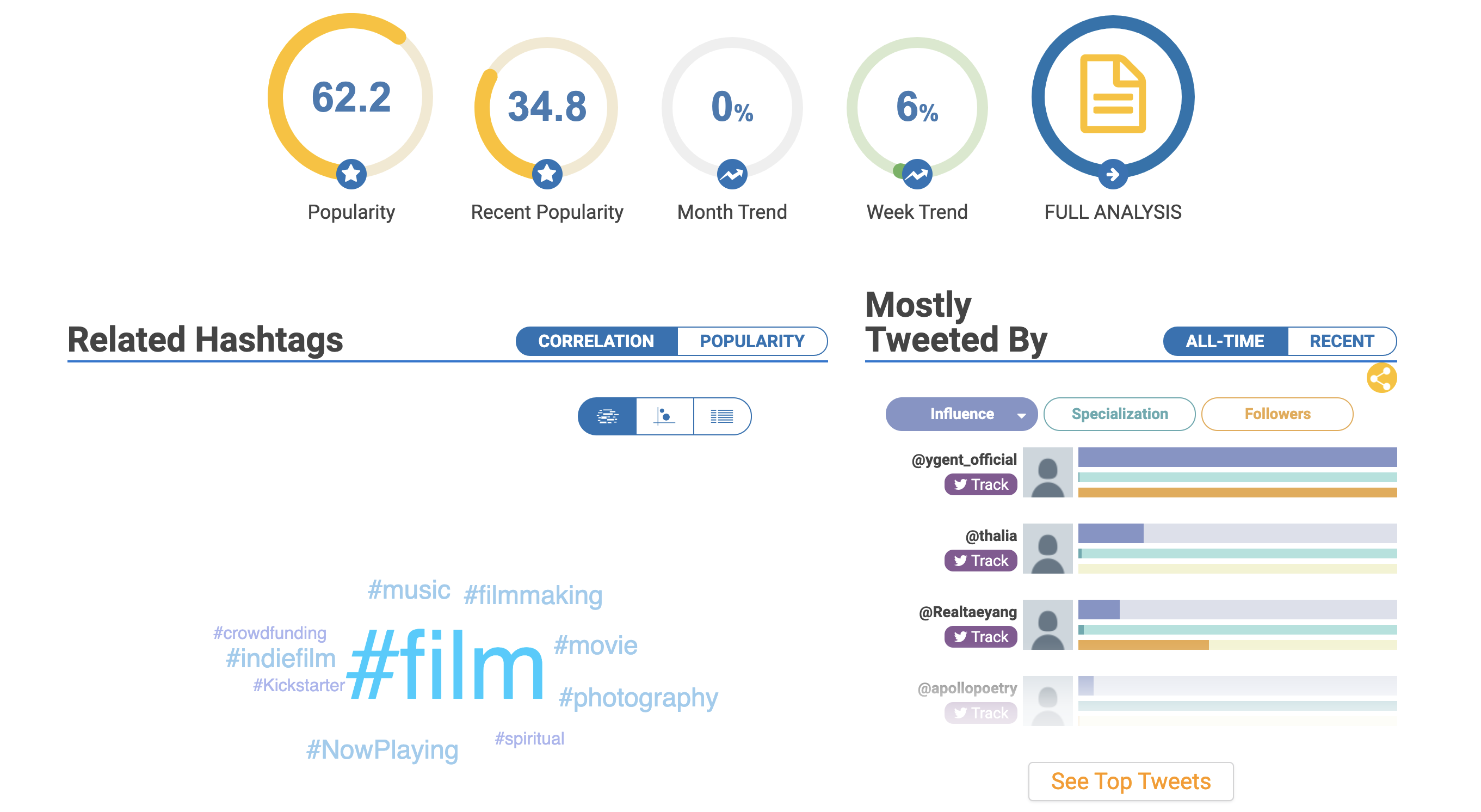 Hashtag trends within the entertainment industry